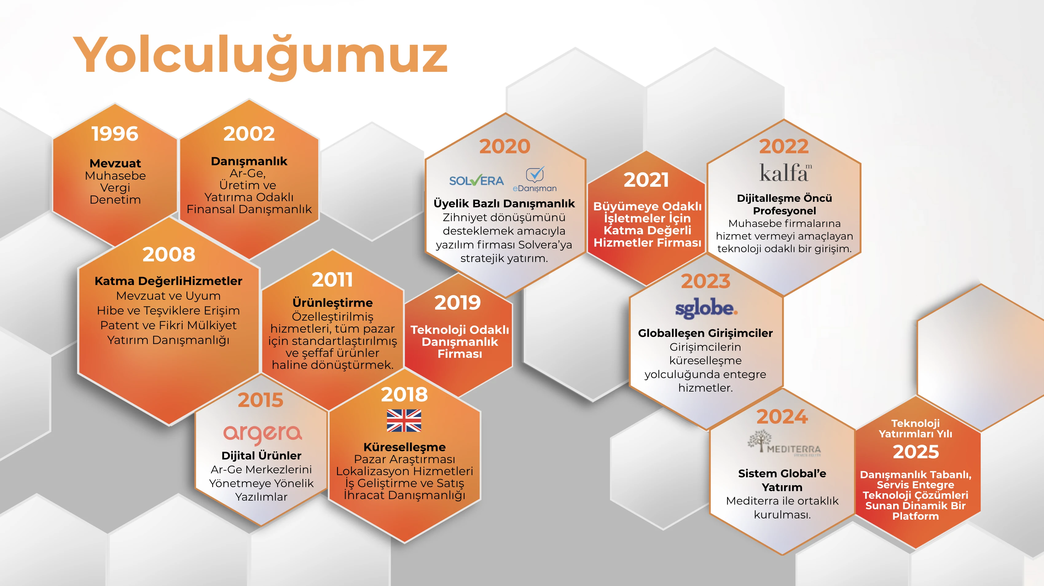 Sistem Global Yolculuğumuz 1996-2025